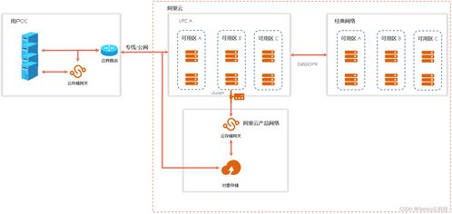 阿里云國際版 全產(chǎn)品詳解之存儲、數(shù)據(jù)處理與存儲服務(wù)