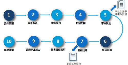 江西全面試行數據處理與存儲便民措施，數字政府建設邁出新步伐