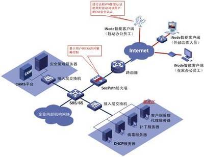 H3C SecPath防火墻支持EAD解決方案技術(shù)白皮書(shū)
