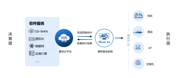 愛(ài)快行業(yè)用網(wǎng)解決方案之智慧校園篇