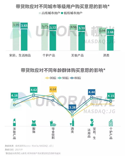 2019年Q3移動(dòng)互聯(lián)網(wǎng)行業(yè)數(shù)據(jù)研究報(bào)告 洞察增長(zhǎng)趨勢(shì)與用戶行為