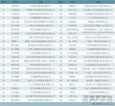 2021年中國(guó)第三方數(shù)據(jù)中心市場(chǎng)規(guī)模、市場(chǎng)格局及未來(lái)發(fā)展趨勢(shì)分析